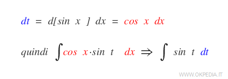 la derivata di t rispetto a x consente di semplificare la funzione integranda
