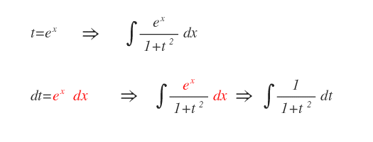 l'integrale è stato semplificato per sostituzione