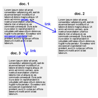 un esempio di navigazione ipertestuale tra documenti