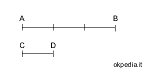 un esempio di misura della lunghezza del segmento