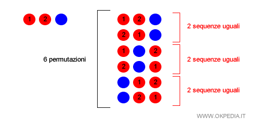 in questo esempio le sequenze sono uguali