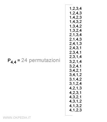 permutazioni