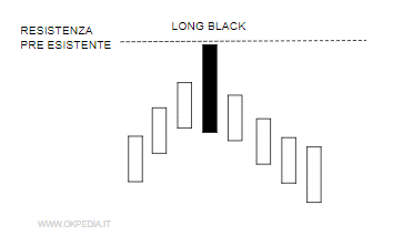 un esempio di rimbalzo su una linea di resistenza pre-esistente
