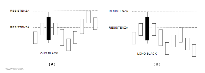 un esempio di resistenza