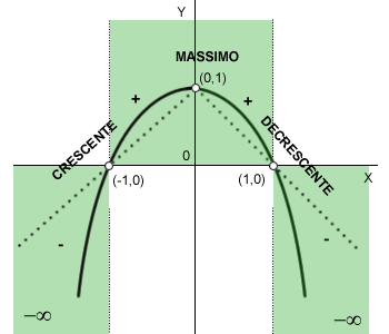 il grafico della funzione ( finale )