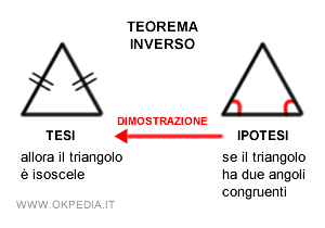 un esempio di teorema opposto