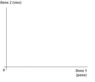 vincolo di bilancio su un diagramma cartesiano