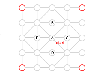 INEFFICIENZA <a href='/esplorazione' _fcksavedurl='/esplorazione' title='ESPLORAZIONE'>ESPLORAZIONE</a> CASUALE