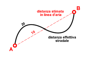 EURISTICA AMMISSIBILE ESEMPIO