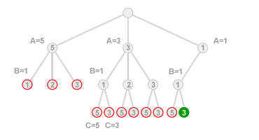 ALBERO DI <a href='/ricerca' _fcksavedurl='/ricerca' title='RICERCA'>RICERCA</a> ORDINE STATICO DELLE VARIABILI