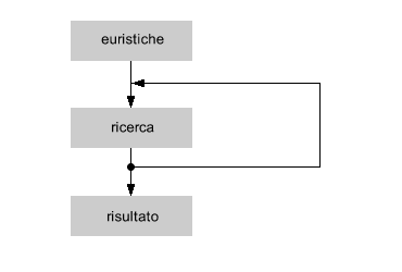 EURISTICA PRELIMINARE ALLA RICERCA