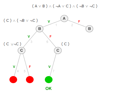 ALBERO LOGICO DELLA <a href='/ricerca' _fcksavedurl='/ricerca' title='RICERCA'>RICERCA</a> CON <a href='/euristiche' _fcksavedurl='/euristiche' title='EURISTICHE'>EURISTICHE</a> PRELIMINARI