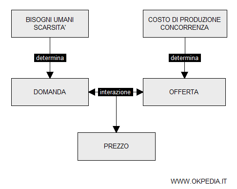 la teoria del prezzo della scuola neoclassica