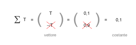 la variabile T è una costante 