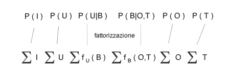 fattorizzazione