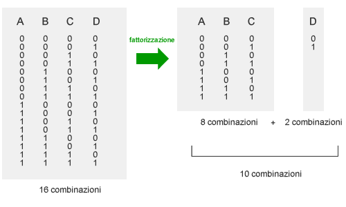 indipendenza assoluta<br />
probabilita