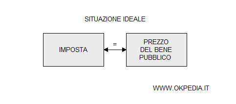 La teoria della finanza pubblica di Francesco Ferrara