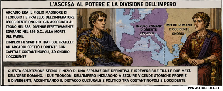 la divisione dell'impero
