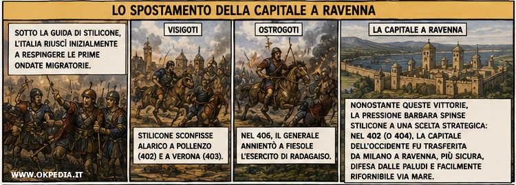 Stilicone resipinge le ondate barbariche