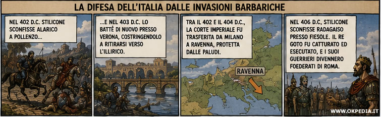 la difesa della penisola italiana dalle invasioni barbariche