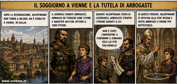 Valentiniano II e Arbogaste