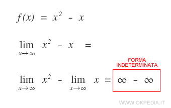 un esempio di forma indeterminata