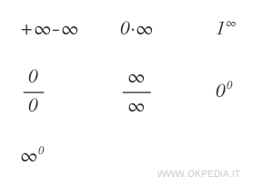 le forme indeterminate dei limiti