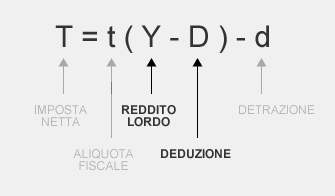 la formula della deduzione