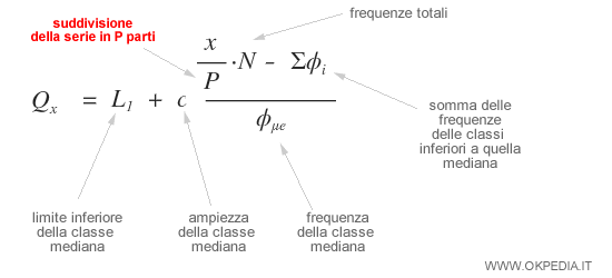 la formula dell'interpolazione per i quantili