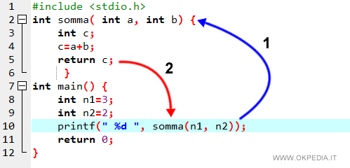 un esempio di funzionamento della funzione nel linguaggio C