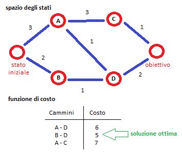 FUNZIONE DI COSTO INTELLIGENZA ARTIFICIALE