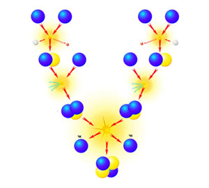 fusione nucleare