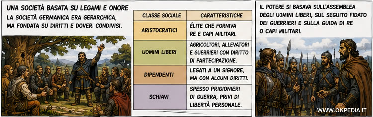 La societ&agrave;