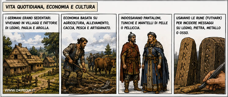 la societ&agrave; e la vita quotidiana
