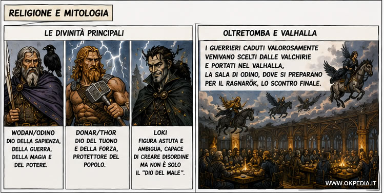 la religione e la mitologia
