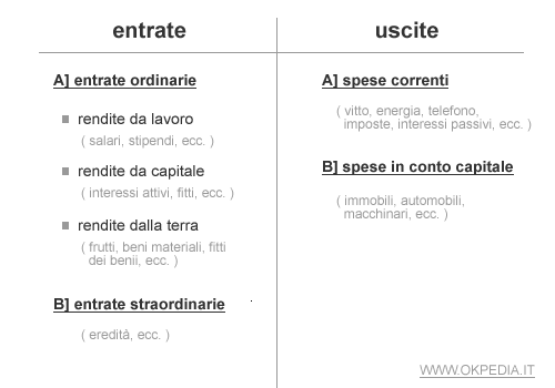 la gestione economica di una impresa familiare