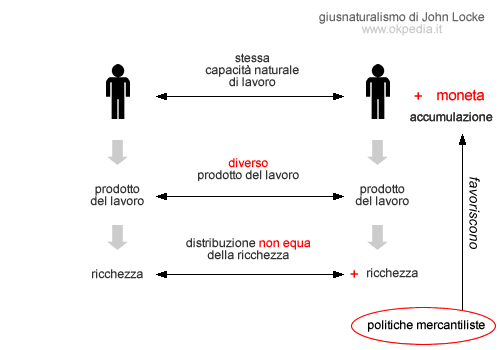 l'accumulazione di moneta genera la diseguaglianza sociale