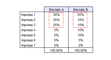 GRADO DI CONCENTRAZIONE