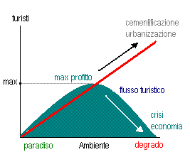TURISMO PREDATORIO