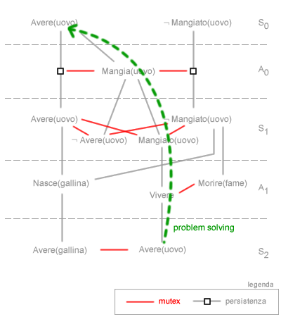 grafo di pianificazione