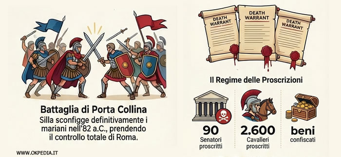la battaglia di Porta Collina