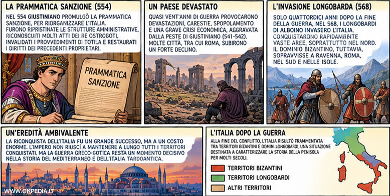 la prammatica sanzione e l'invasione longobarda
