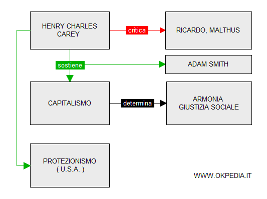il pensiero economico di Carey