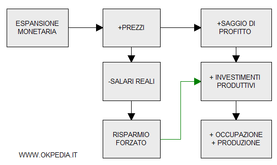 gli effetti reali della moneta nel breve periodo