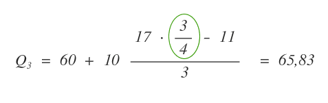 come si calcola il terzo quartile Q3 con il metodo dell'interpolazione