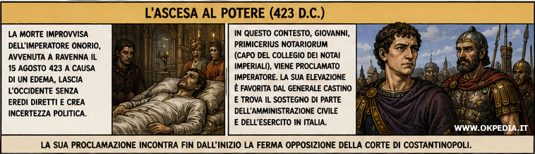 L'ascesa di Giovanni dopo la morte di Onorio