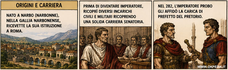 l'origine e la carriera di Caro