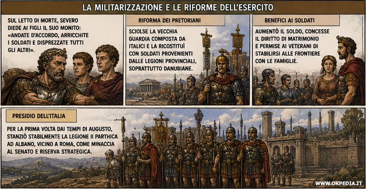 le riforme militari