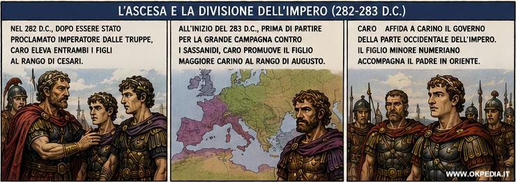 l'ascesa di Carino e Numeriano