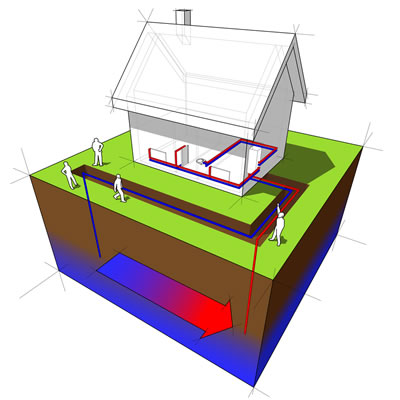 IMPIANTO GEOTERMICO DI PICCOLE DIMENSIONI